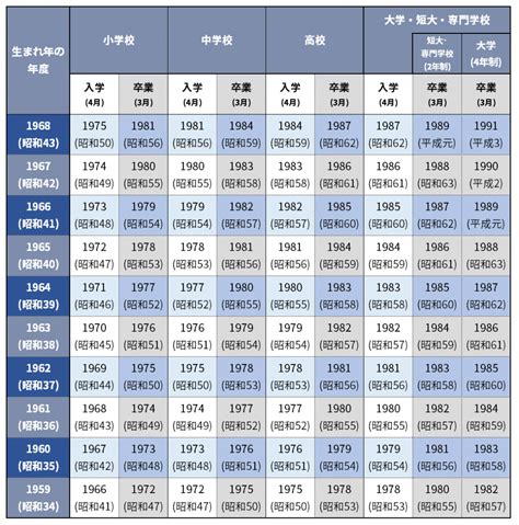 1980年生|【履歴書の年号早見表】生まれ年で入学・卒業年がわ。